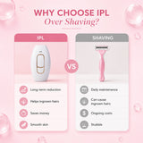 GlowPro IPL Laser Facial & Whole Body Hair