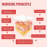 Infrared Sauna Blanket Slimming And Deep Heat Therapy