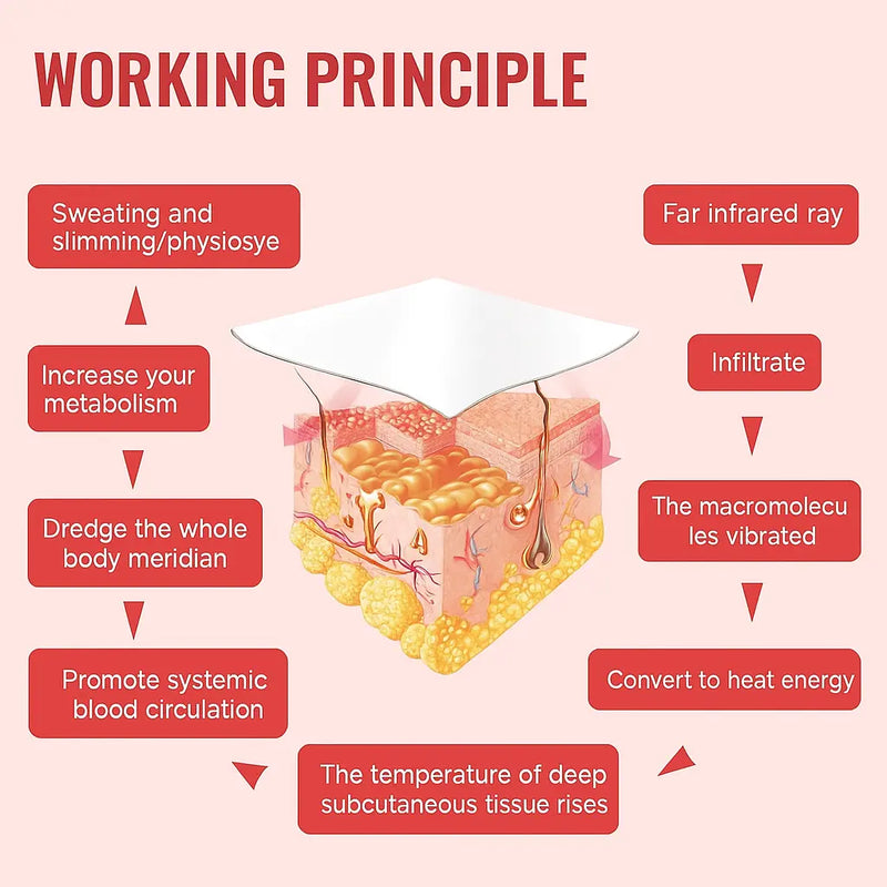 Infrared Sauna Blanket Slimming And Deep Heat Therapy