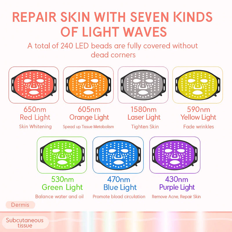 LED face mask with color bands and light wave information on a white background