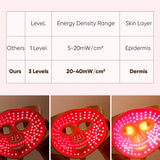 Kingdo Red Light Therapy Face Mask for Skin Rejuvenation and Wrinkle Reduction
