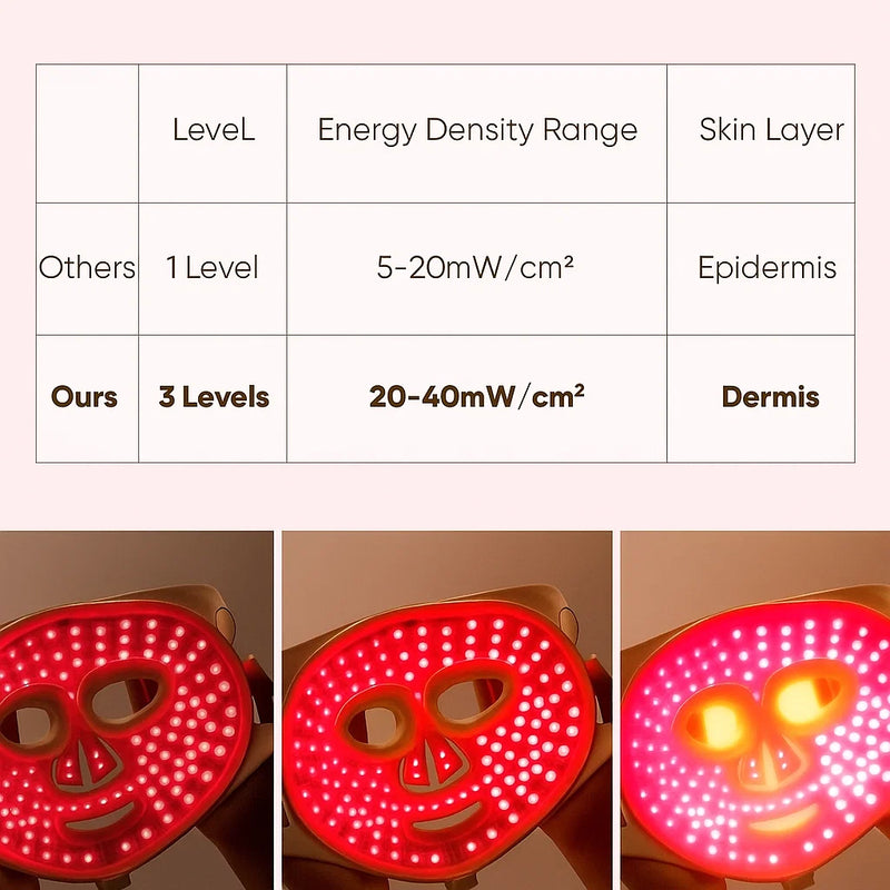 Kingdo Red Light Therapy Face Mask for Skin Rejuvenation and Wrinkle Reduction