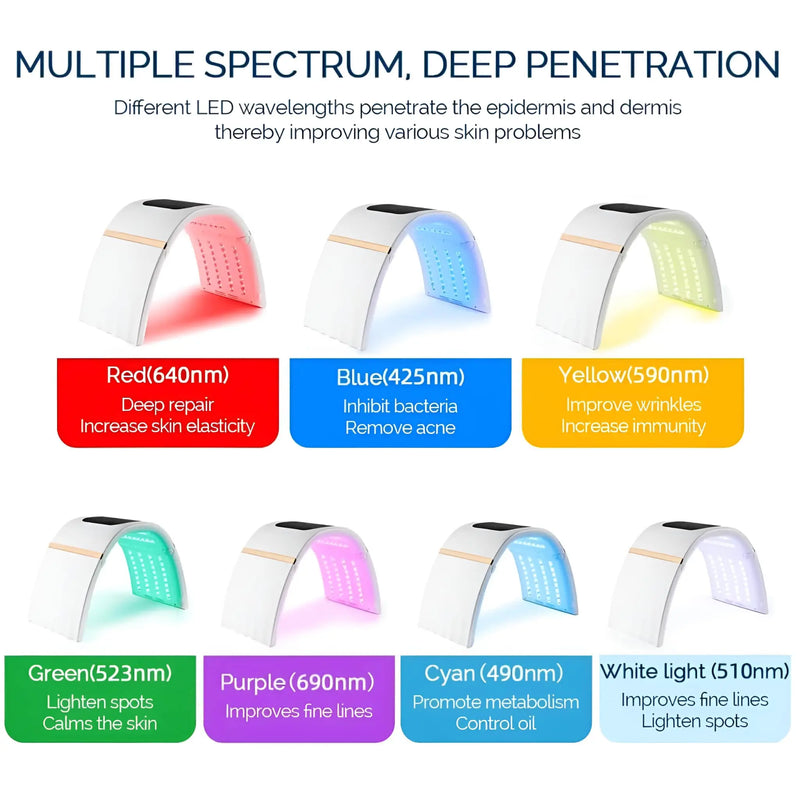 Led Light Therapy