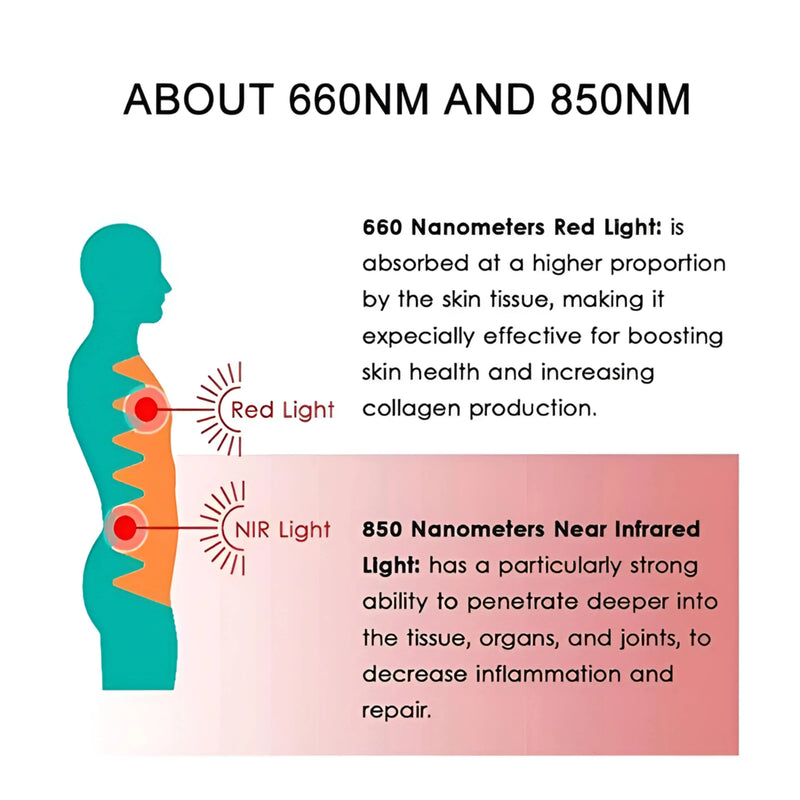 Red Light Therapy