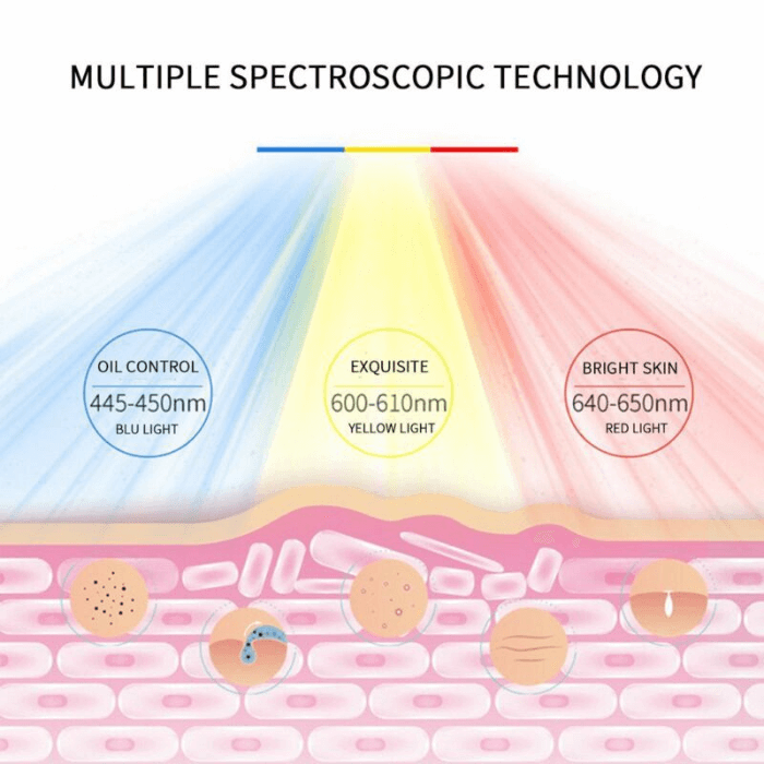 led light therapy